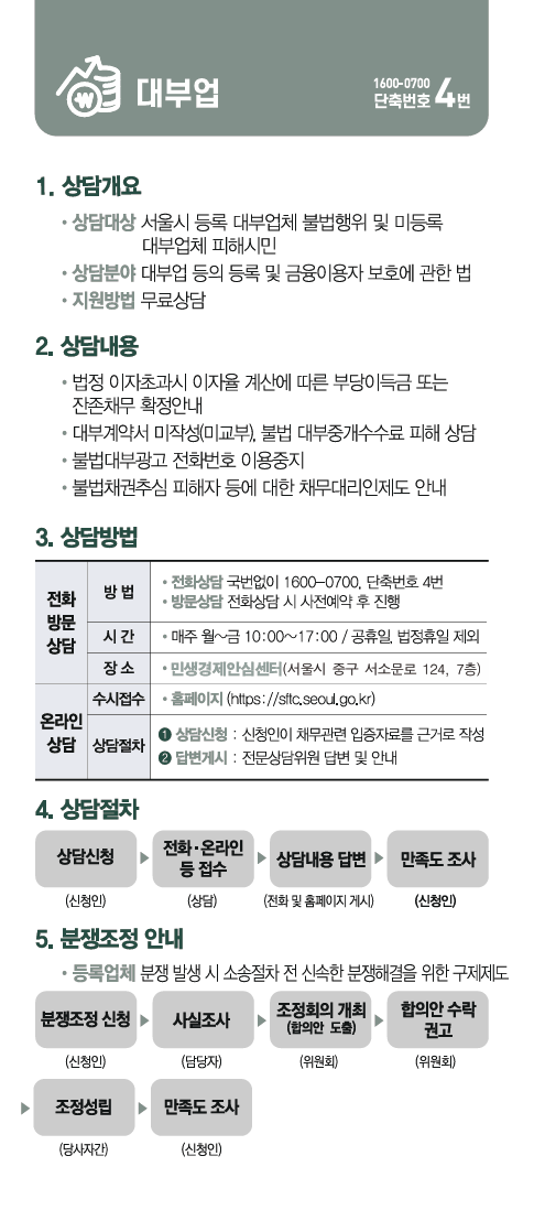 대부업 이용가이드 팜플렛